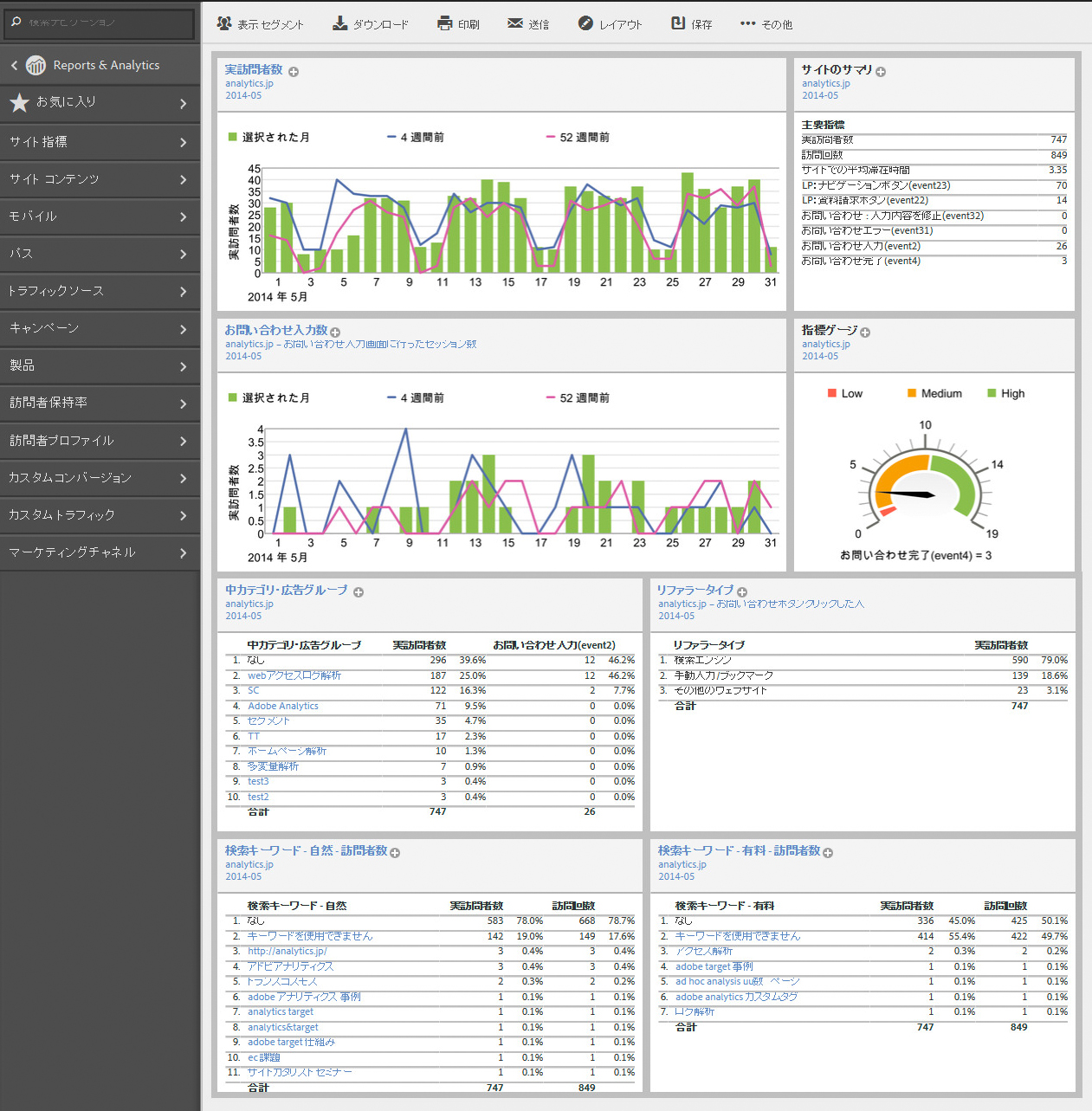 Adobe Analyticsのダッシュボード