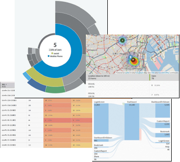 Adobe Analyticsのモバイル計測