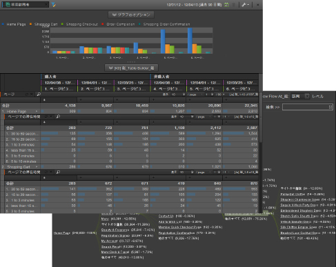 Adobe AnalyticsのAd Hoc Analysisの深堀・クロス分析
