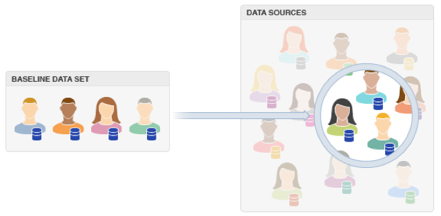 Adobe_Audience_Managerで類似データをセグメントし活用