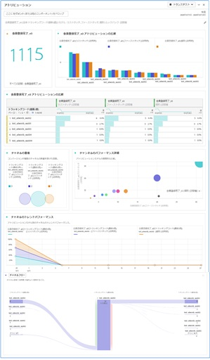 Adobe Analyticsのダッシュボード