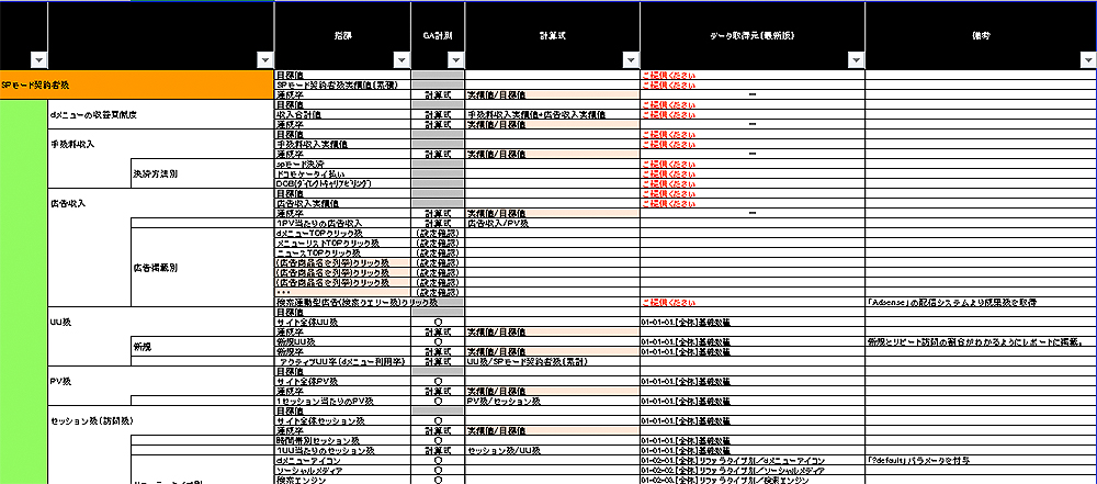 KPI選定サービス