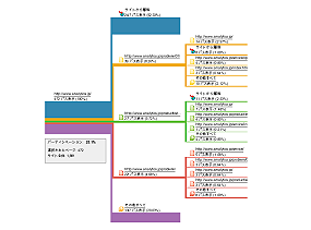 Reports&Analytics（旧SiteCatalyst/サイトカタリスト）「パスレポート」