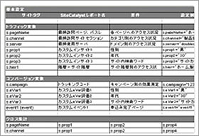 Adobe Analytics（アドビアナリティクス）：KPI選定サービス