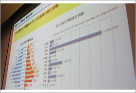 AdobeAnalytics（アドビアナリティクス）：カスタムトレーニング