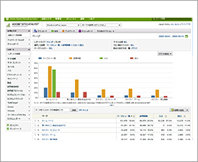 Reports&Analytics（旧SiteCatalyst/サイトカタリスト）：ブックマーク作成サービス